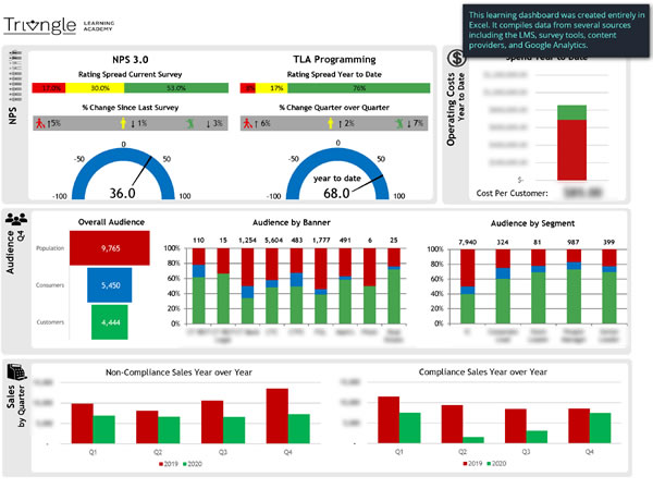Screenshot of a learning analytics dashboard.